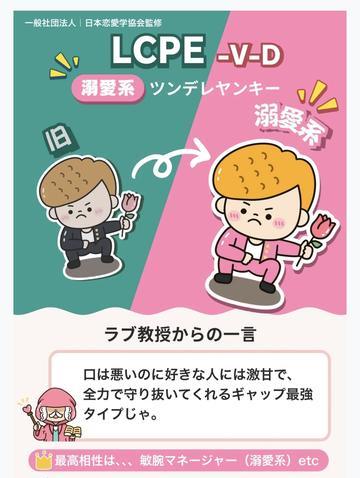 クリスマスに恋愛診断して悲しくなるの巻。