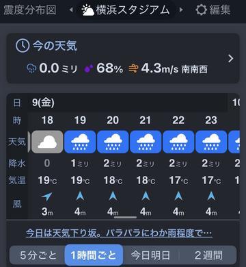 雨男すぎーーー☔️☔️☔️